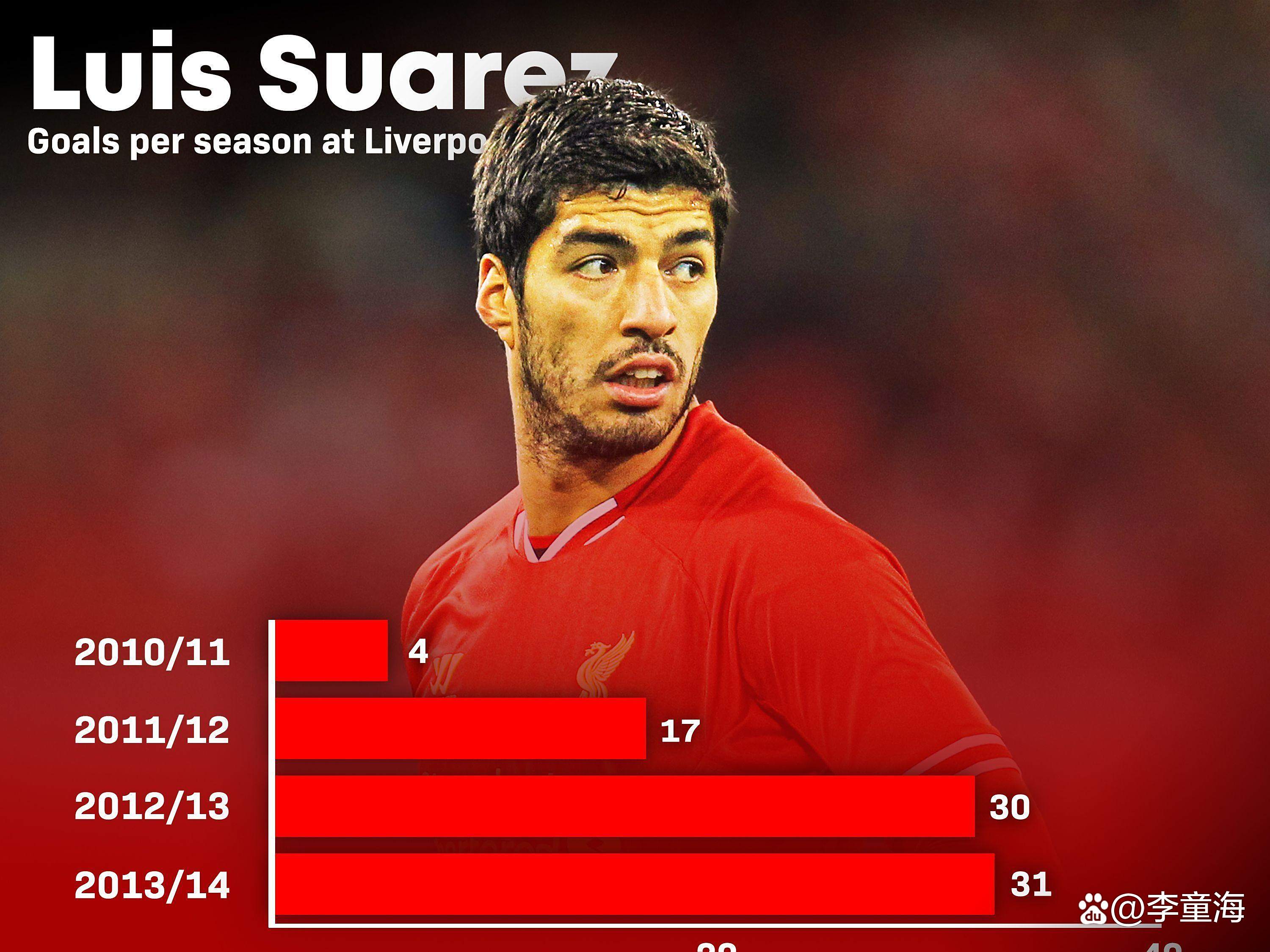 开云-利物浦前途光明！，Scout新星败北表现突出热度持续攀升-开云