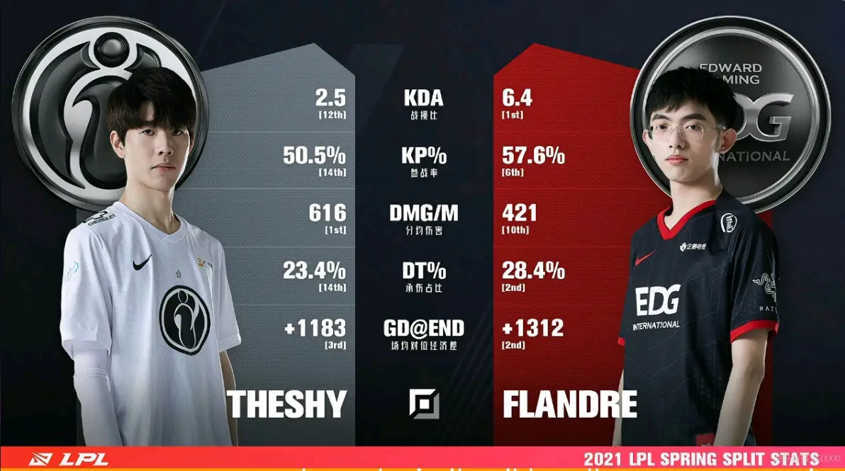 表现优异引发热议！，TheShy在日本队比赛中败北再创辉煌时刻